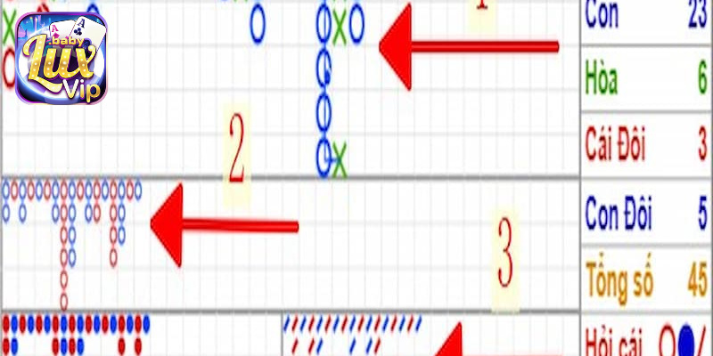 Cầu baccarat là gì và cách nhận biết các loại cầu phổ biến