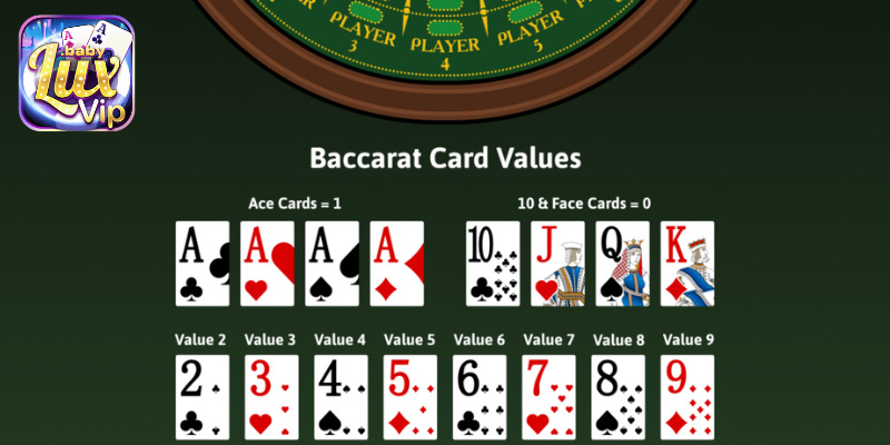 Trải nghiệm chơi baccarat tại GD casino với hình ảnh sắc nét