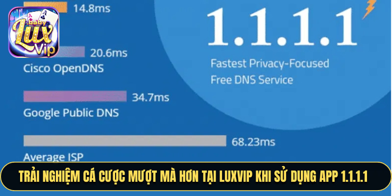 Trải nghiệm cá cược mượt mà hơn tại LUXVIP khi sử dụng app 1.1.1.1